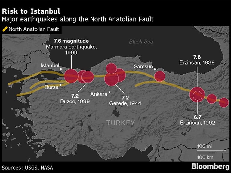 Earthquake Map Turkey