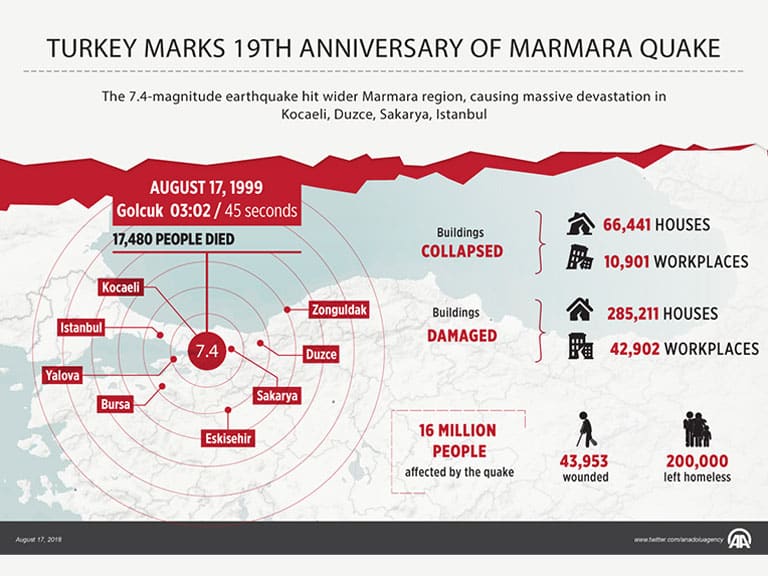 Your Ultimate Guide to Earthquakes in Turkey